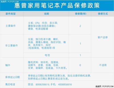 你的筆記本電腦售后服務好不好？看這里對號入座吧！